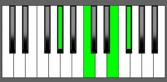 ab-7-sharp5-chord-root-position-piano-diagram