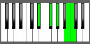 Ab7#9 Chord - 2nd Inversion - Piano Diagram