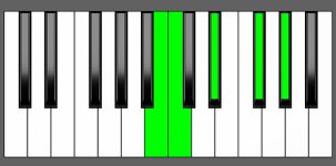 Ab7#9 Chord - 4th Inversion - Piano Diagram