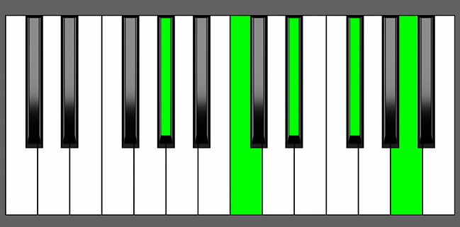 Ab7b9 Chord - Root Position - Piano Diagram