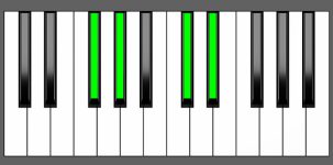 Ab7sus4 Chord - 3rd Inversion - Piano Diagram