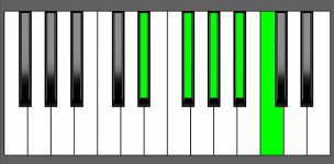 Ab9 Chord - 2nd Inversion - Piano Diagram
