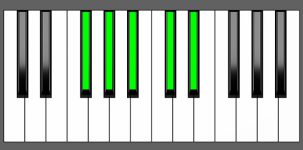 Ab9sus4 Chord - 3rd Inversion - Piano Diagram