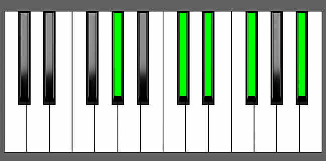 Ab 9sus4 Chord - Root Position - Piano Diagram
