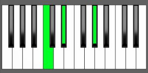 Ab Maj Chord- 1st Inversion - Piano Diagram