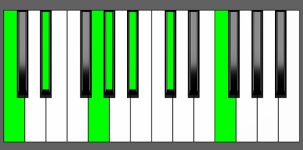 Ab Maj13 Chord - 1st Inversion - Piano Diagram
