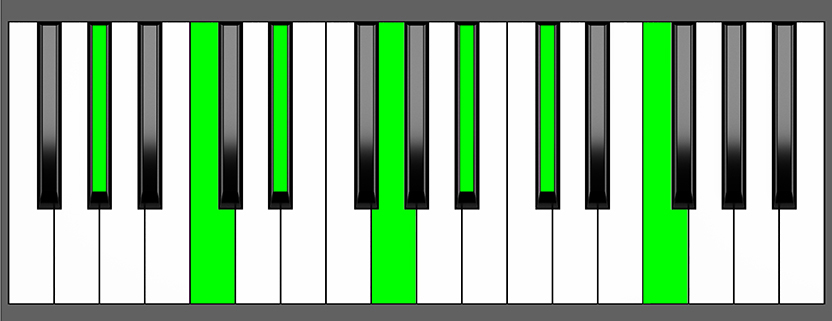 Ab Maj13 Chord - Root Position - Piano Diagram