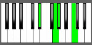 Ab Maj7 Chord - 2nd Inversion - Piano Diagram