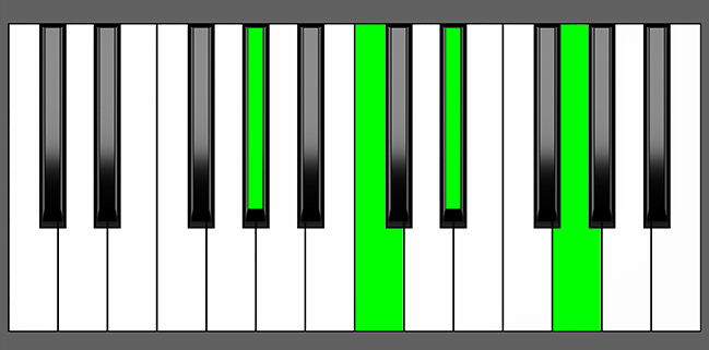 Ab Maj7 Chord - Root Position - Piano Diagram