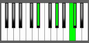 Ab add11 Chord - 2nd Inversion - Piano Diagram