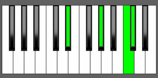 Ab add11 Piano Chord - Charts, Harmony and Music Theory