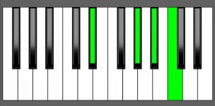 Ab add9 Chord - 2nd Inversion - Piano Diagram