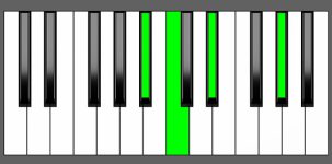 Ab add9 Chord - 3rd Inversion - Piano Diagram