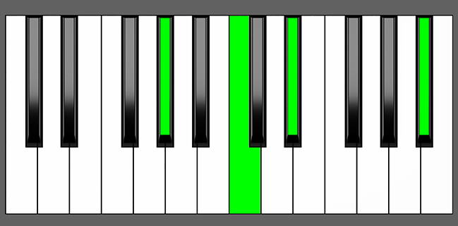 Ab add9 Chord - Root Position - Piano Diagram
