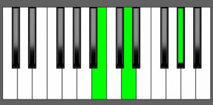 Ab dim Chord - 1st Inversion - Piano Chord