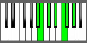 Abm13 Chord - 4th Inversion - Piano Diagram