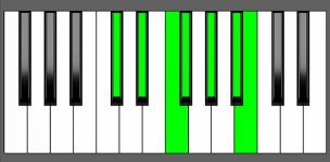 Abm13 Chord - 5th Inversion - Piano Diagram