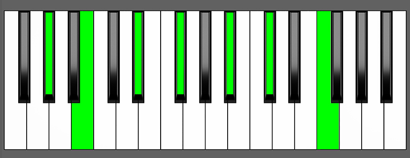 Abm13 Chord - Root Position - Piano Diagram