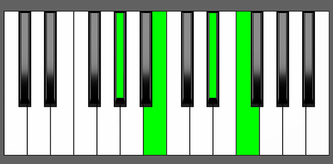 Abm6 Chord - Root Position - Piano Diagram