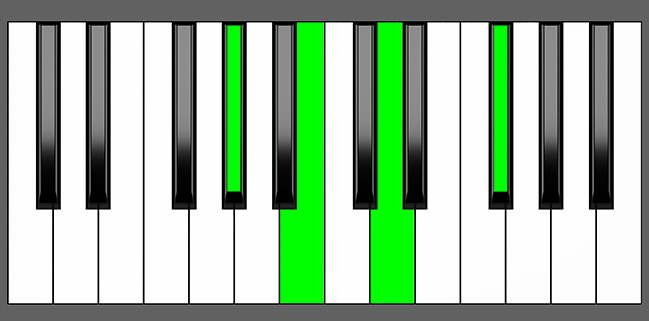 Ab M7b5 Chord Root Position Piano Diagram