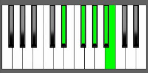 Abm9 Chord - 2nd Inversion - Piano Diagram