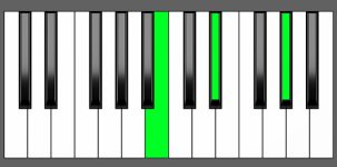 Ab min Chord - 1st Inversion - Piano Diagram