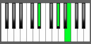 Ab min Chord - 2nd Inversion - Piano Diagram