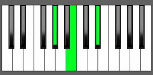 Ab min Chord - Root Position - Piano Diagram