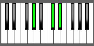 Absus4 Chord - Root Position - Piano Diagram