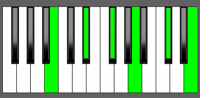 B11 Chord - Root Position - Piano Diagram