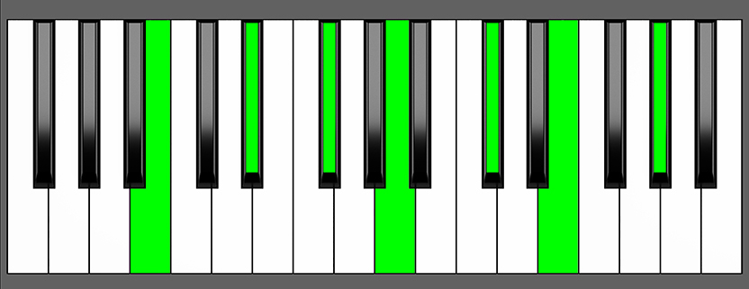 B 13 Chord Root Position Piano Diagram