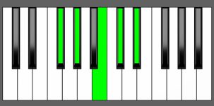 B6/9 Chord - 2nd Inversion - Piano Diagram
