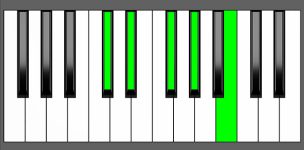 B6/9 Chord - 4th Inversion - Piano Diagram