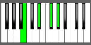 B6 Chord - Root Position - Piano Diagram