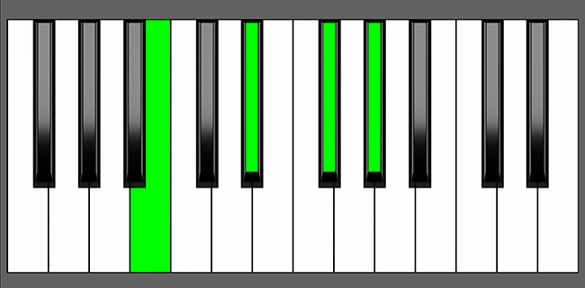 B6 Chord - Root Position - Piano Diagram