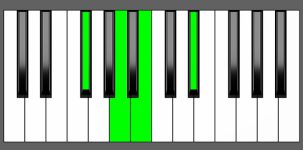 B7 Chord - 2nd Inversion - Piano Diagram