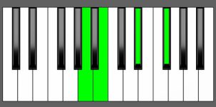 B7 Chord - 3rd Inversion - Piano Diagram