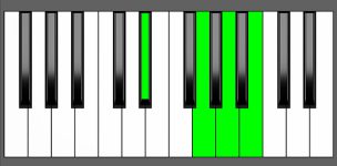B7#5 Chord - 1st Inversion - Piano Diagram