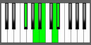 B7#9 Chord - 2nd Inversion - Piano Diagram