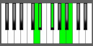 B7#9 Chord - 4th Inversion - Piano Diagram