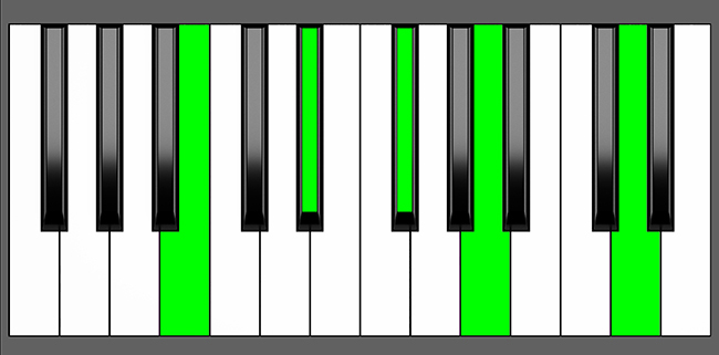 B7#9 Chord - Root Position - Piano Diagram
