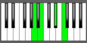 B7b5 Chord - 3rd Inversion - Piano Diagram