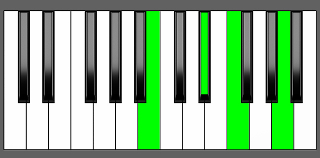 B7b5 Chord - Root Position - Piano Diagram