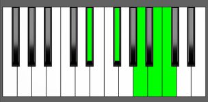 B7b9 Chord - 1st Inversion - Piano Diagram