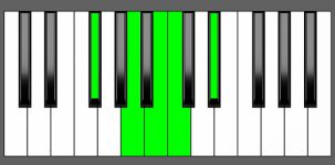 B7b9 Chord - 2nd Inversion - Piano Diagram
