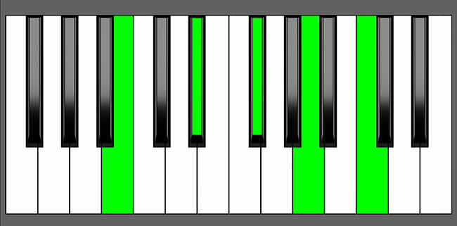 B 7b9 Chord Root Position Piano Diagram