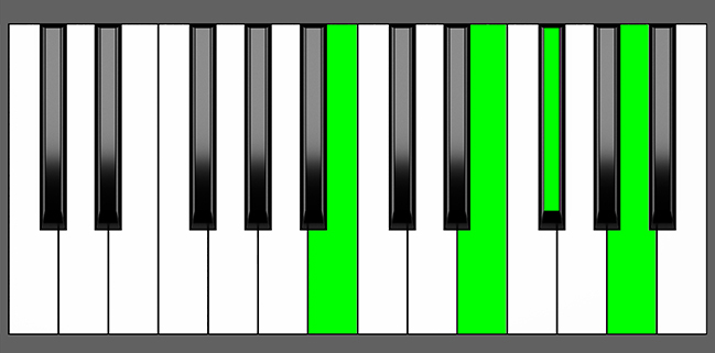 B7sus4 Chord - Root Position - Piano Diagram