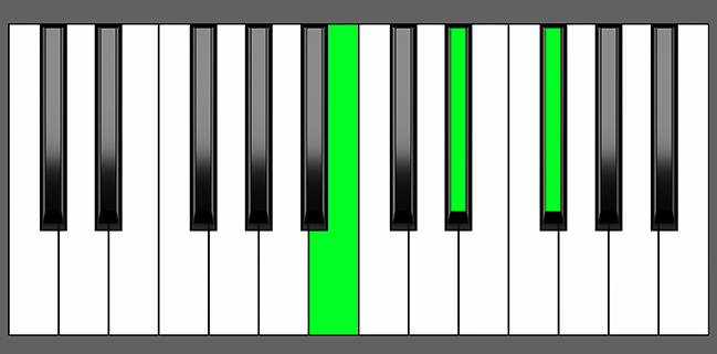 B Maj Chord - Root Position - Piano Diagram