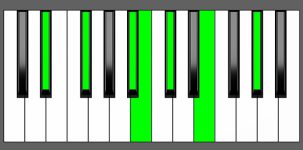 B Maj13 Chord - 1st Inversion - Piano Diagram