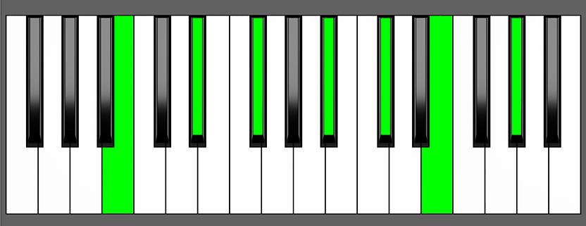 b-maj13-chord-root-position-piano-diagram